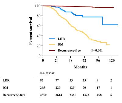 Frontiers | Prognostic Factors and Surgery for Breast Cancer Patients ...
